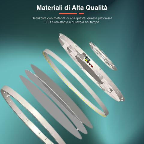 Plafoniera LED realizzata con materiali di alta qualità: corpo in policarbonato e diffusore in acrilico, resistente e durevole nel tempo